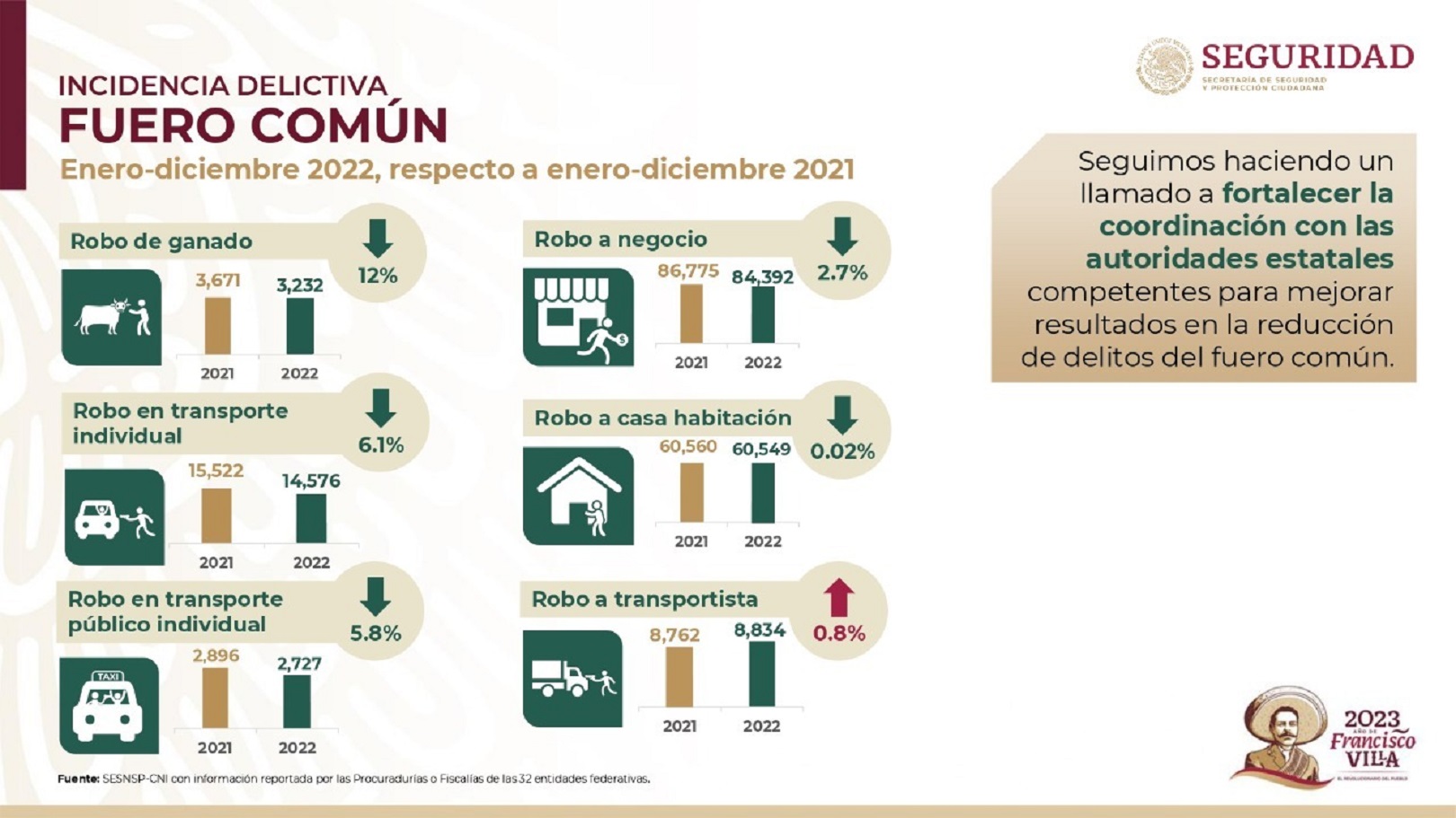 Secretaría de Seguridad y Protección Ciudadana (SSPC)