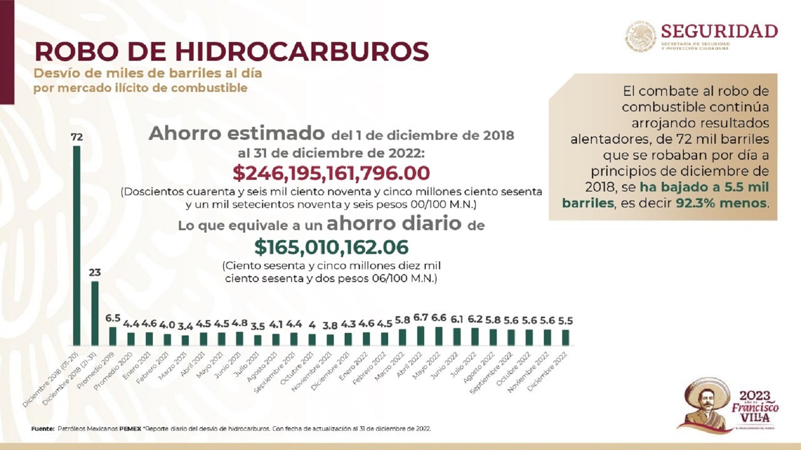Secretaría de Seguridad y Protección Ciudadana (SSPC)