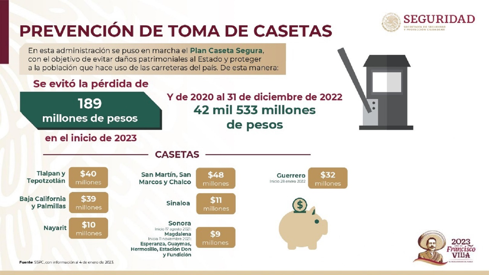 Secretaría de Seguridad y Protección Ciudadana (SSPC)