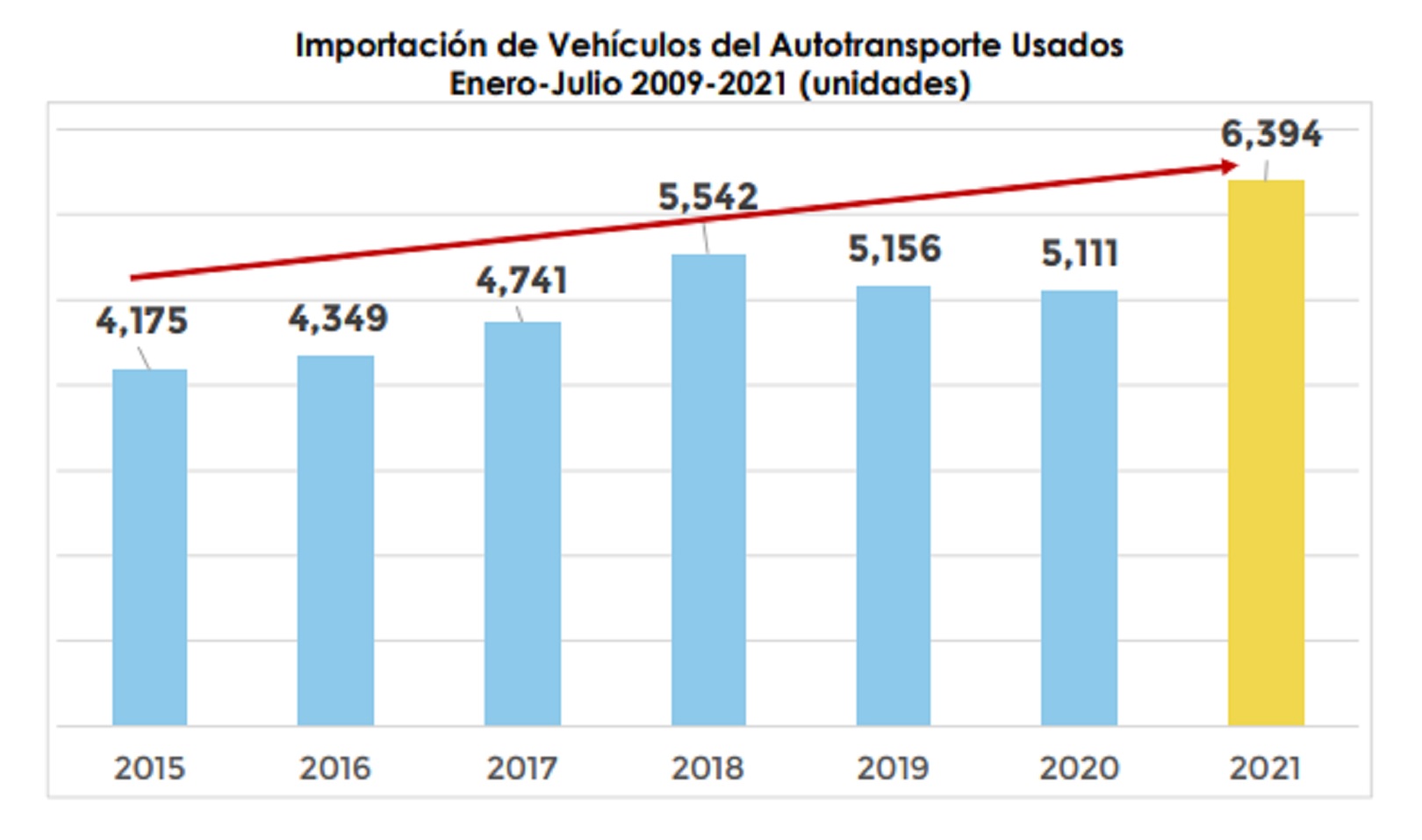 ANPACT Chatarra Usados